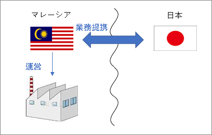 マレーシア　日系企業の進出イメージ2