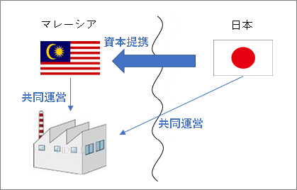 マレーシア　日系企業の進出イメージ3