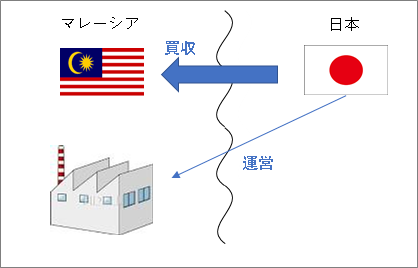 マレーシア　日系企業の進出イメージ4